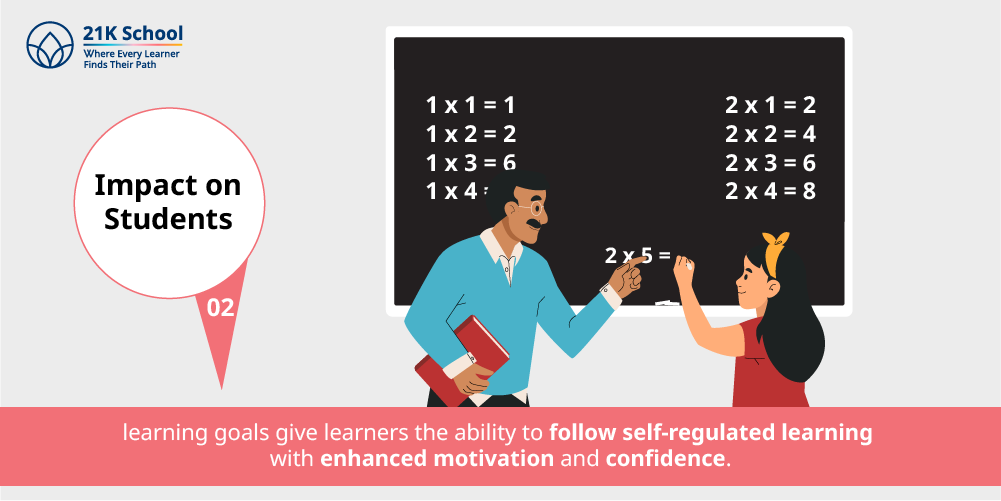 2. Impact on Students