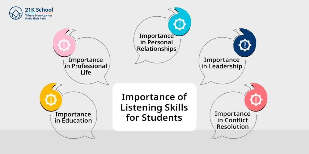 Importance of Listening Skills for Students