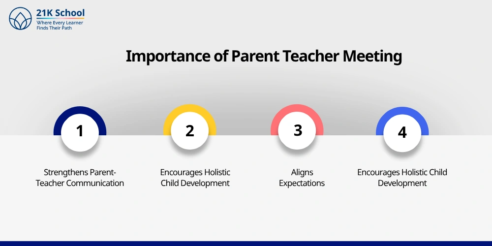 Importance of Parent Teacher Meeting