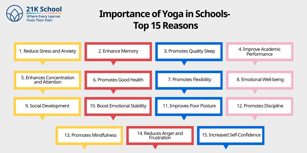 Importance of Yoga in Schools- Top 15 Reasons