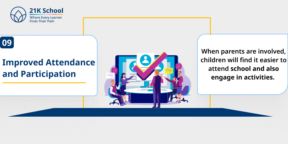 Improved Attendance and Participation