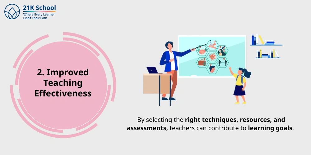 2. Improved Teaching Effectiveness