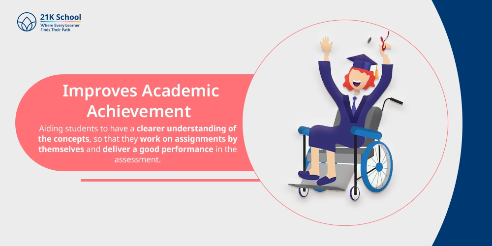 Improves Academic Achievement