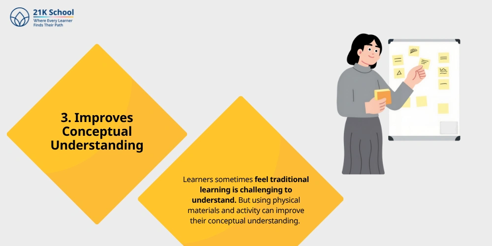 Improves Conceptual Understanding