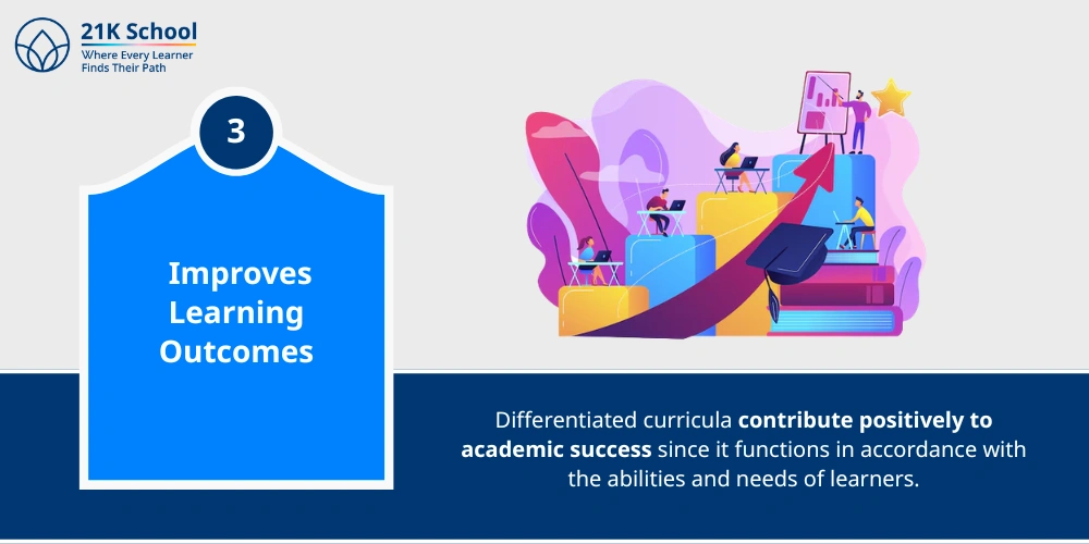 3. Improves Learning Outcomes