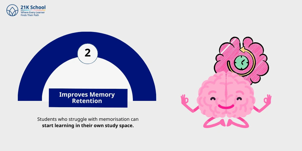 Improves Memory Retention