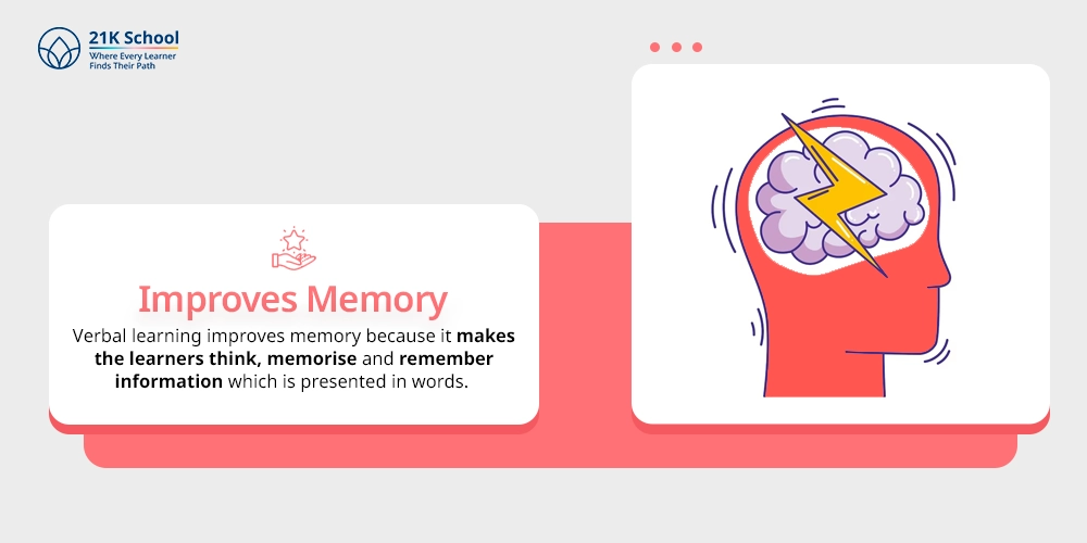 Improves Memory