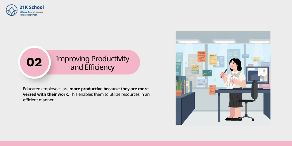 Improving Productivity and Efficiency