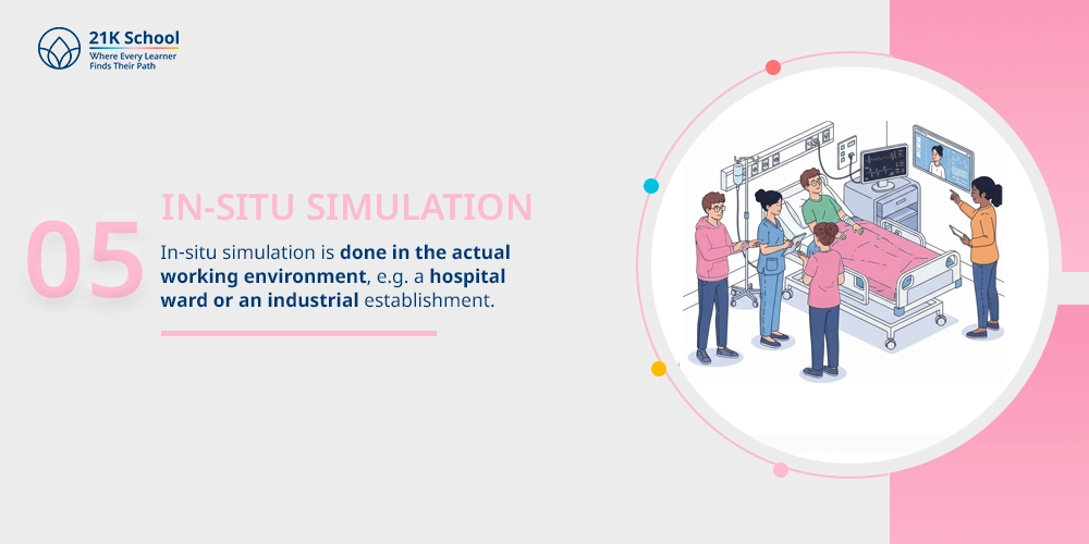 In-situ Simulation