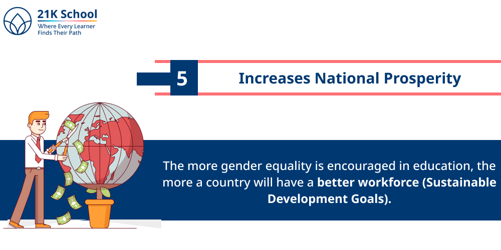 Increases National Prosperity