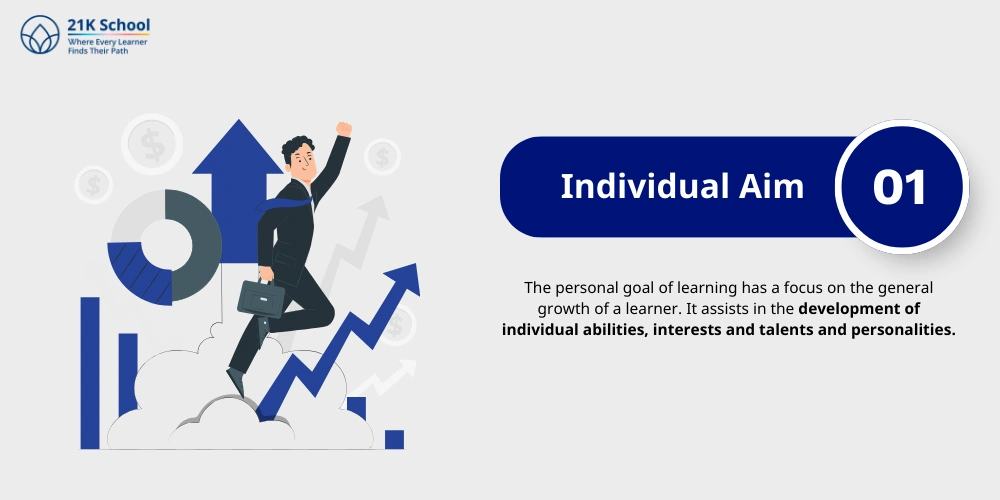 Individual Aim