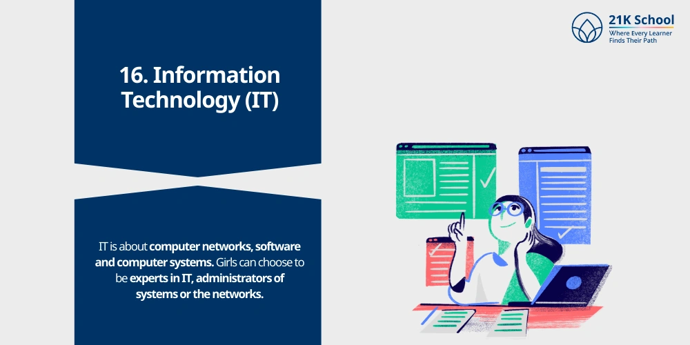 Information Technology (IT)