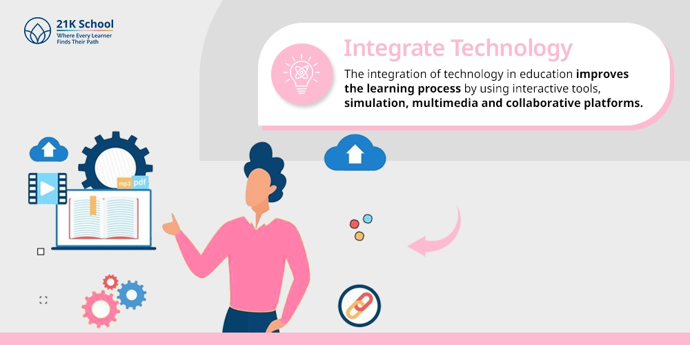 Integrate Technology