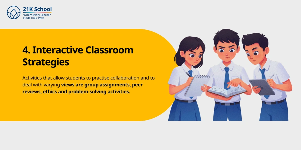Interactive Classroom Strategies