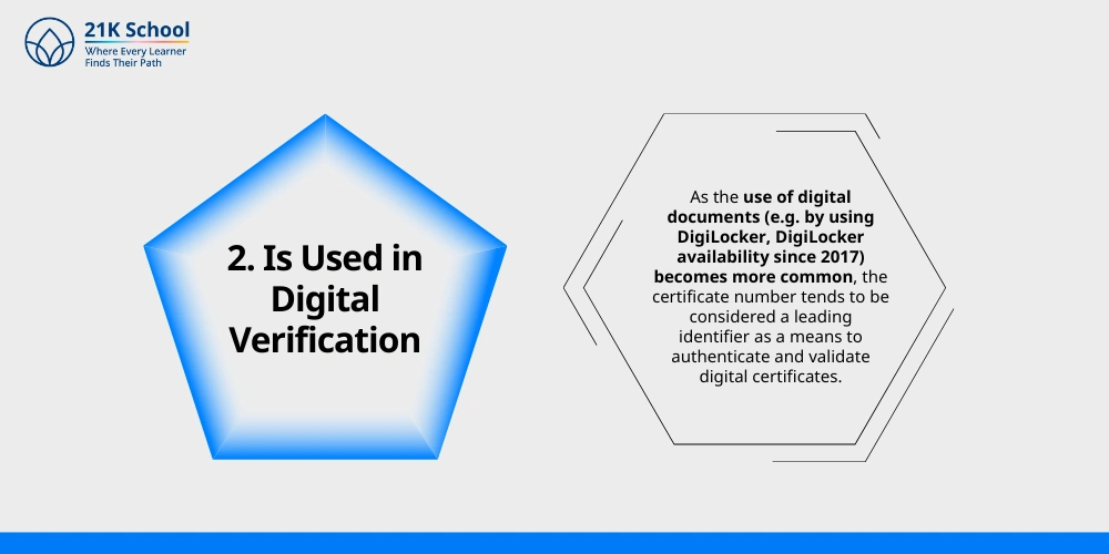 Is Used in Digital Verification