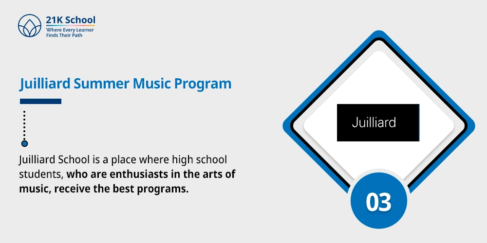 Juilliard Summer Music Program