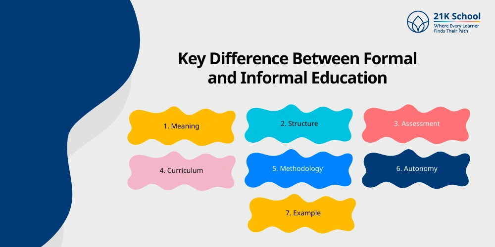 Key Difference Between Formal and Informal Education
