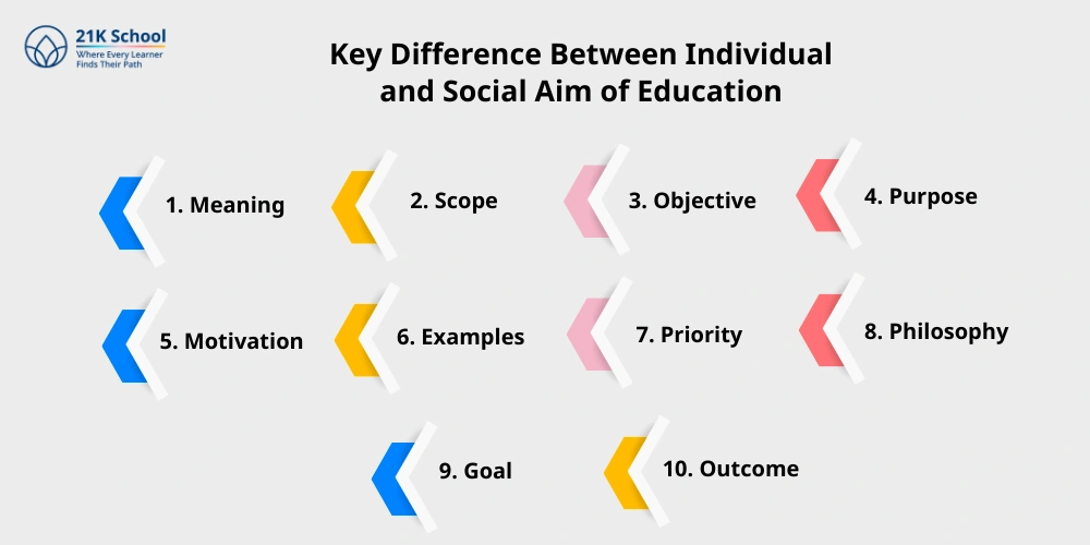 Key Difference Between Individual and Social Aim of Education