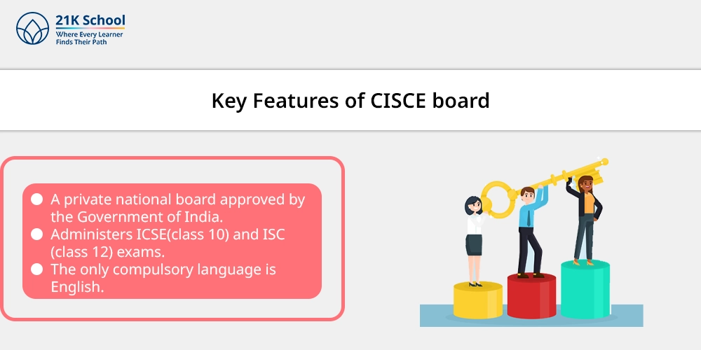 Key Features of CISCE board