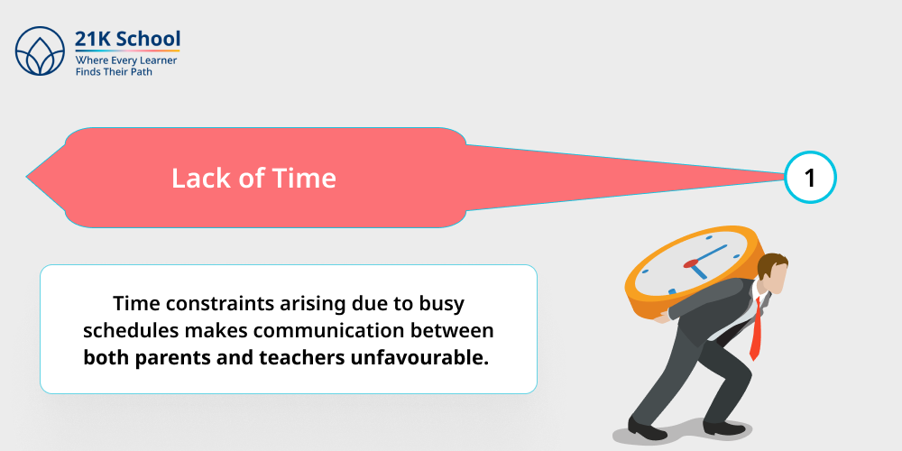 Lack of Time