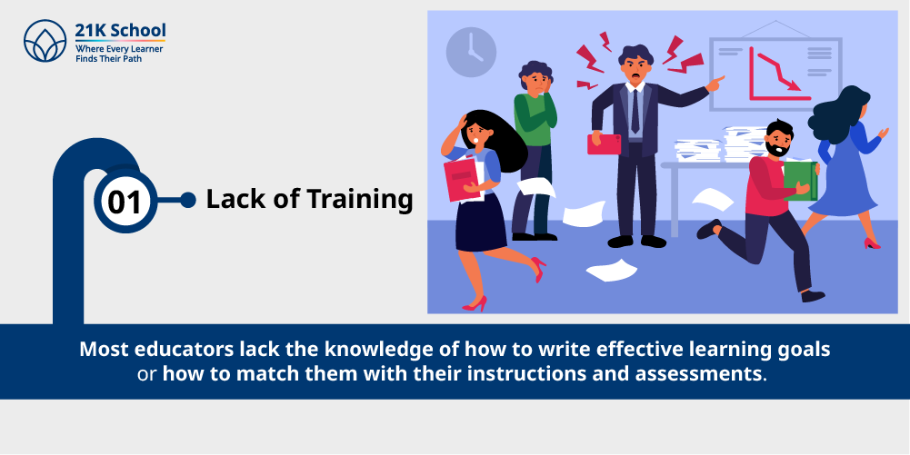 1. Lack of Training