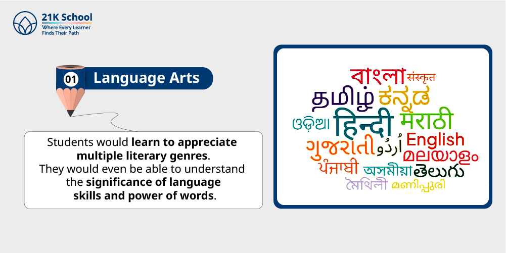 1. Language Arts