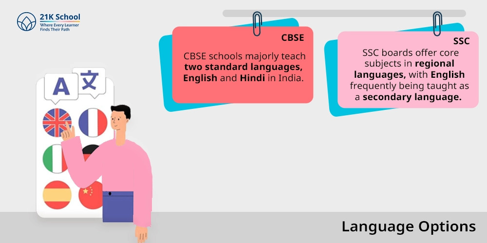 Language Options