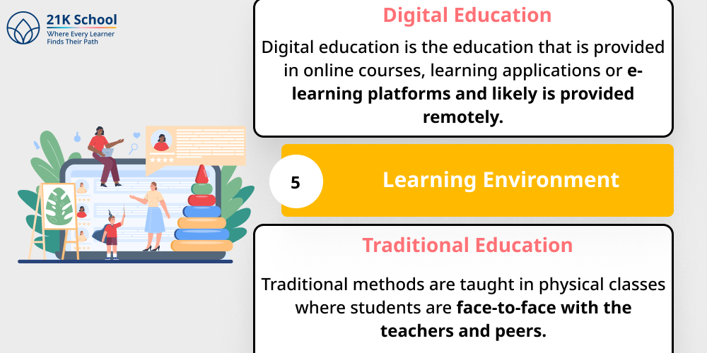 5. Learning Environment