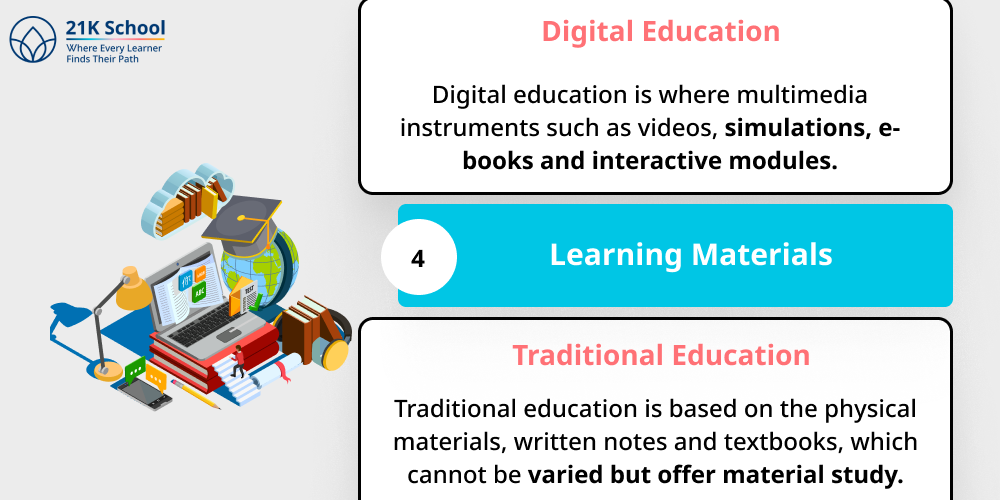 4. Learning Materials