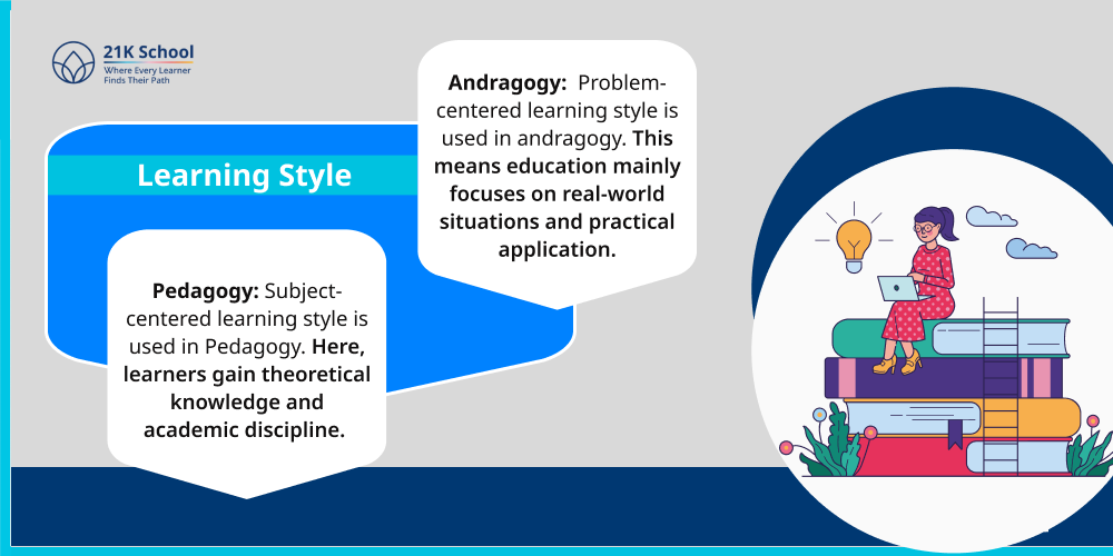 Learning Style