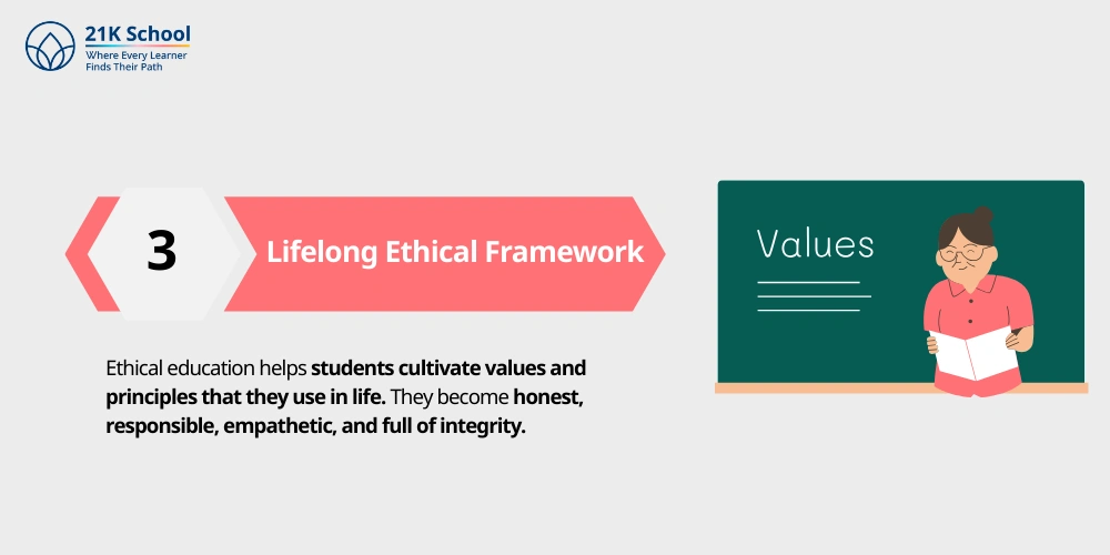 Lifelong Ethical Framework