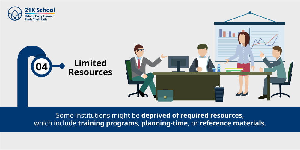 4. Limited Resources