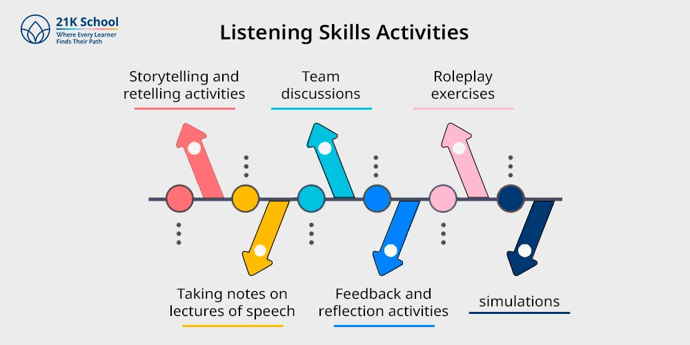 Listening Skills Activities
