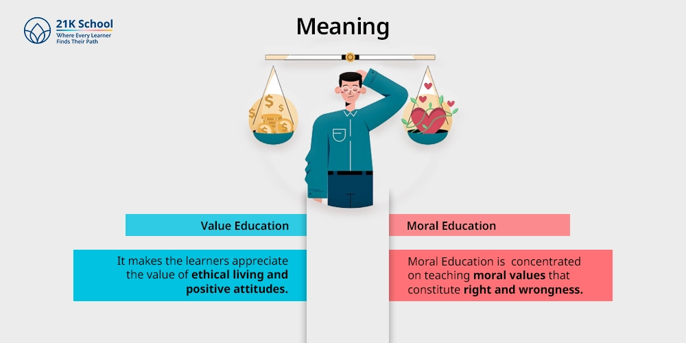 Meaning