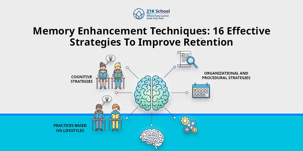 Effective 16 Memory Enhancement Techniques for Students!