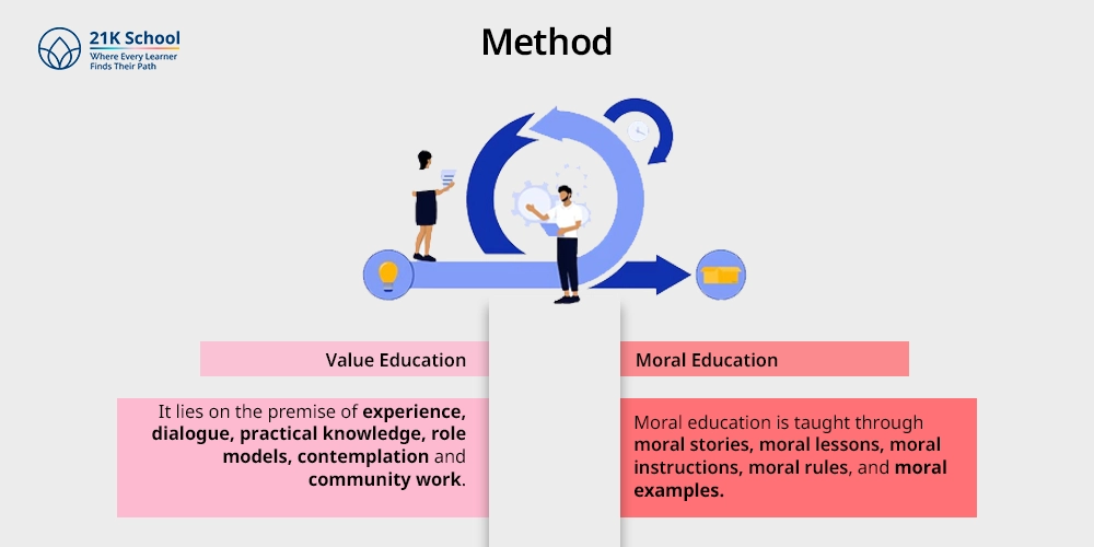 Method
