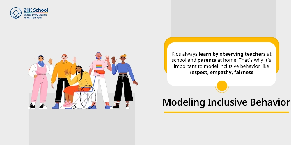 Modeling Inclusive Behavior