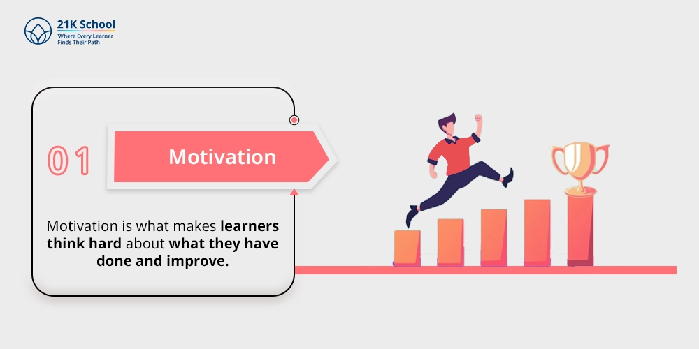 Motivation