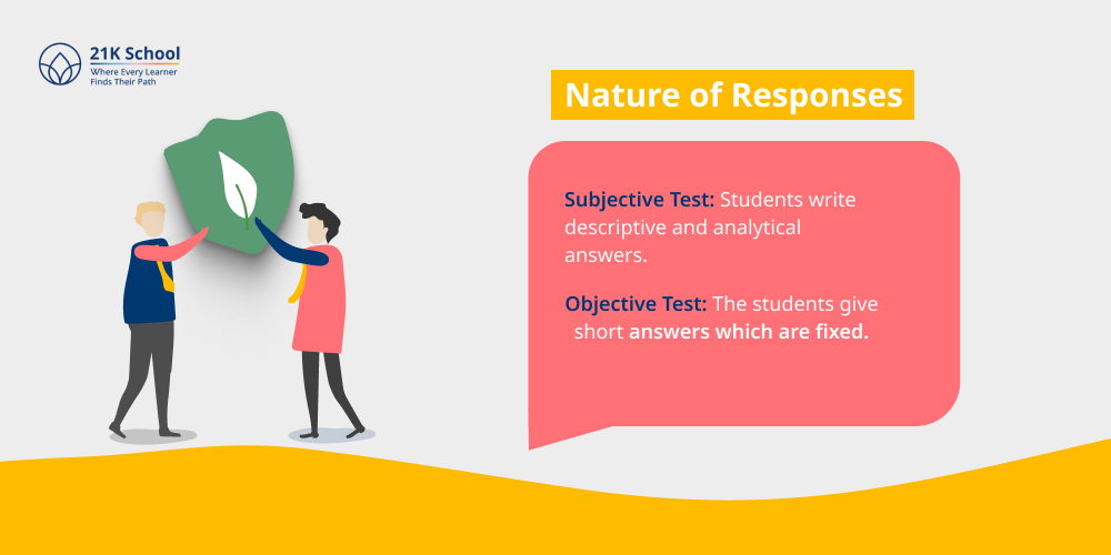 Nature of Responses