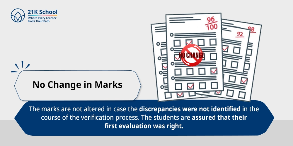No Change in Marks