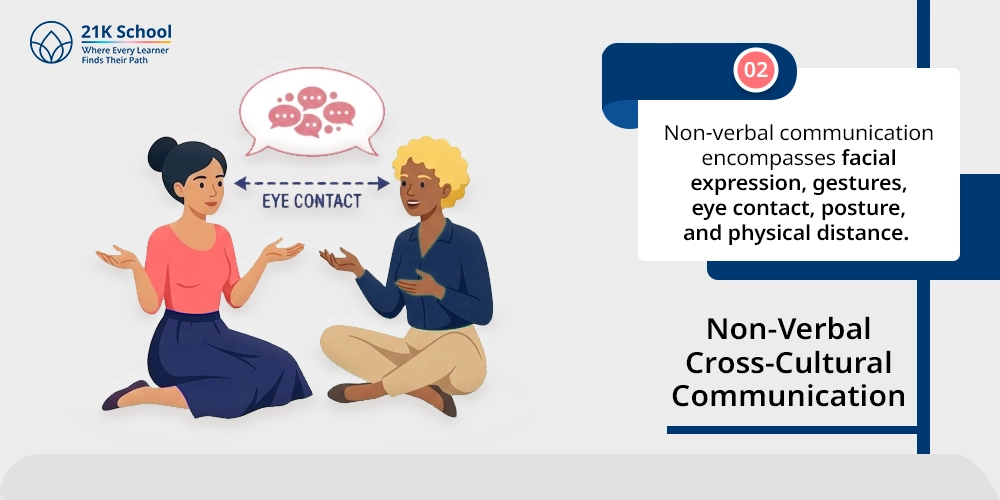 2. Non-Verbal Cross-Cultural Communication