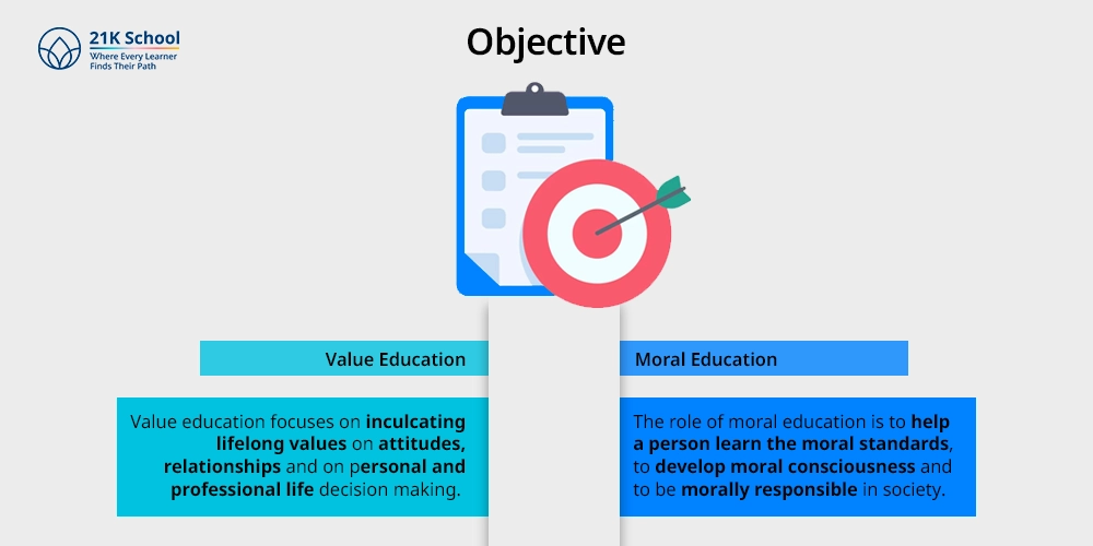 Objective