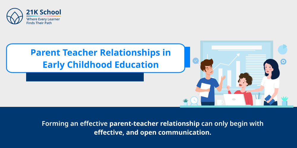 Parent Teacher Relationships in Early Childhood Education