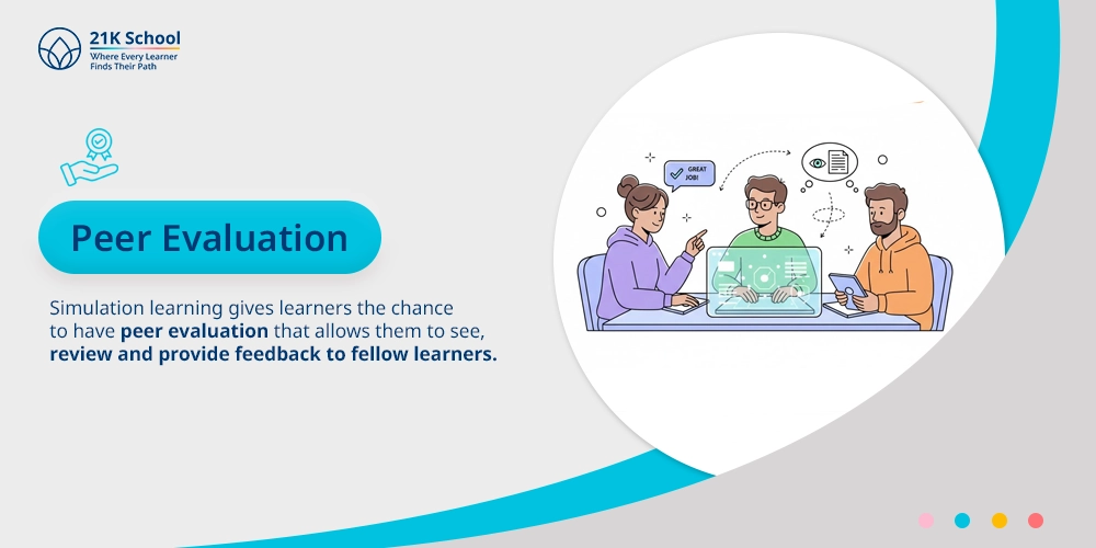 Peer Evaluation
