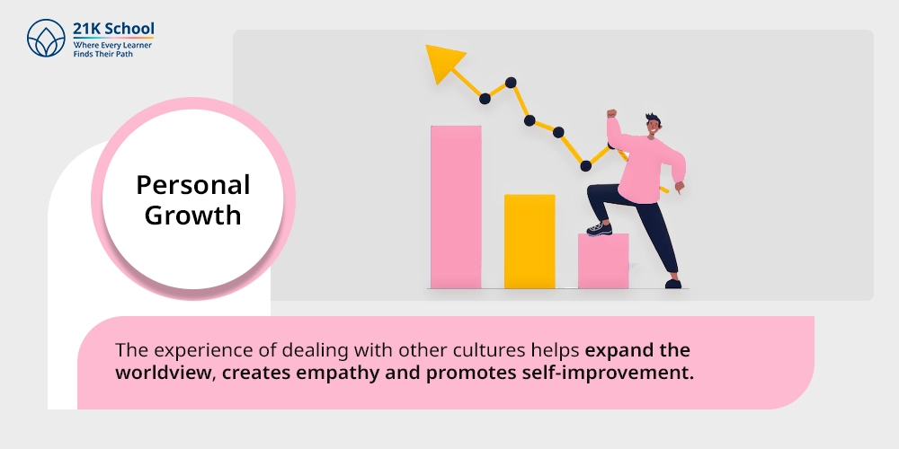 6. Personal Growth