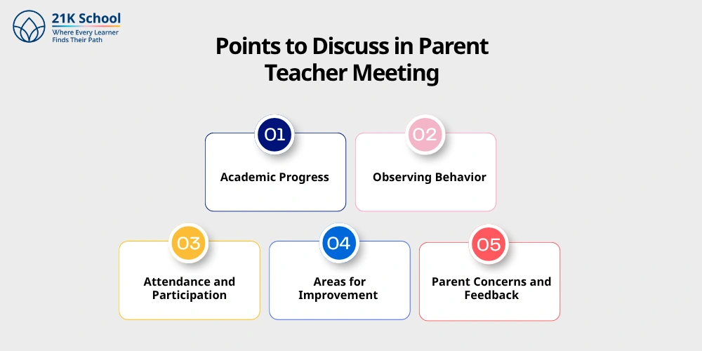 Points to Discuss in Parent Teacher Meeting