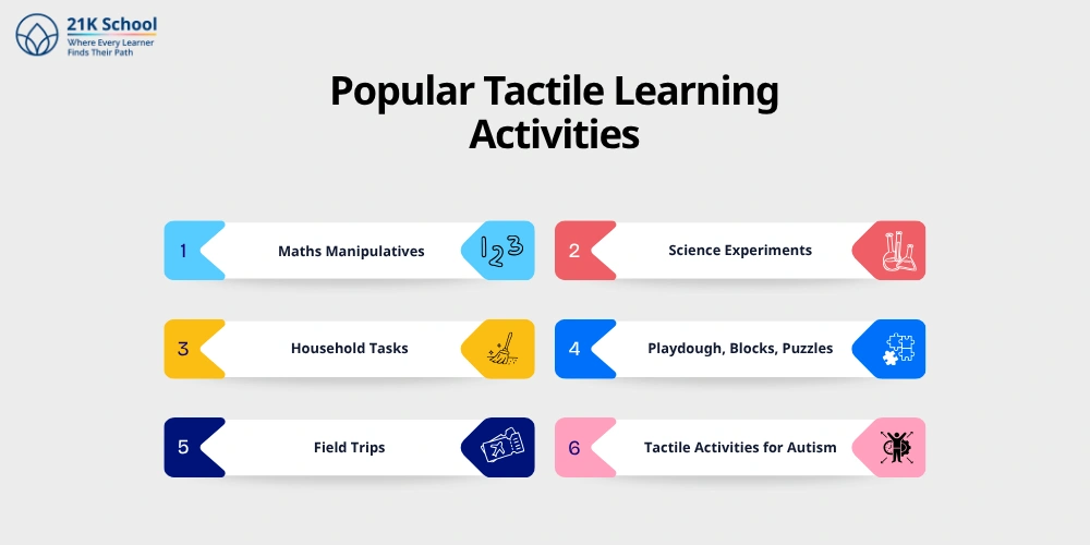 Popular Tactile Learning Activities