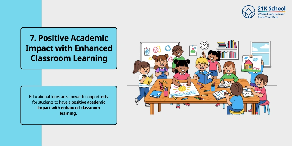 Positive Academic Impact with Enhanced Classroom Learning