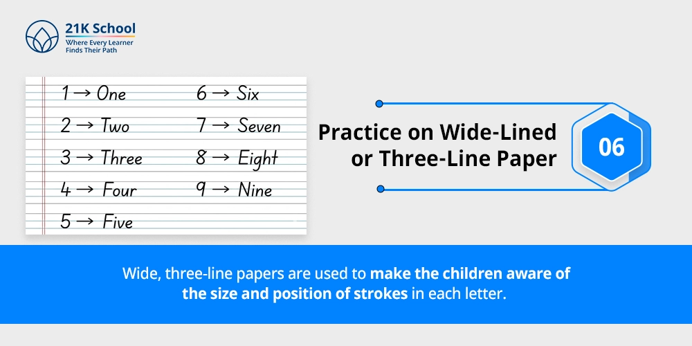 Practice on Wide-Lined or Three-Line Paper