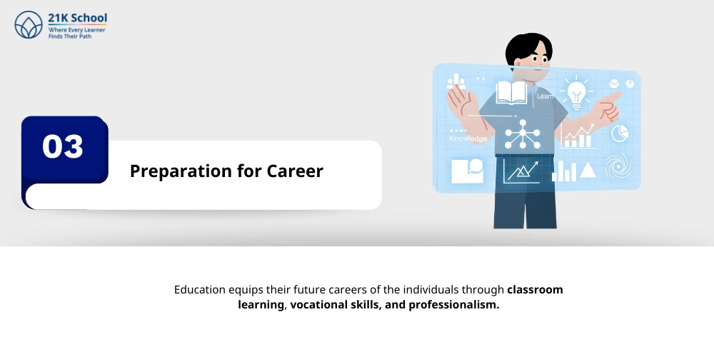 Preparation for Career